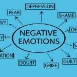 NEGATIVE EMOTIONS